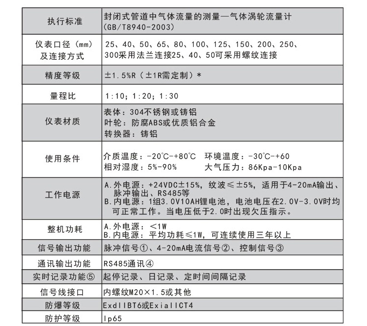 燃气流量计选型表