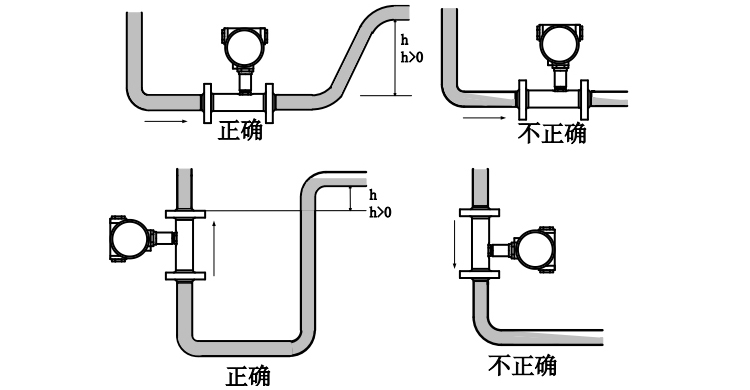 燃气流量计安装满管注意事项