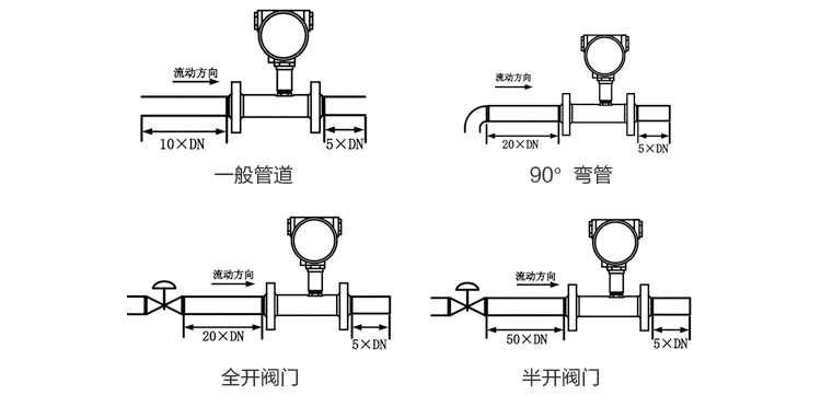 燃气流量计直管段安装要求