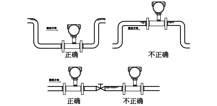 燃气流量计安装注意气泡