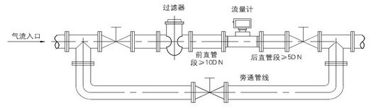 燃气流量计安装图示