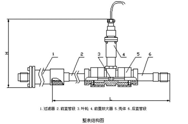 酒精流量计整表结构图