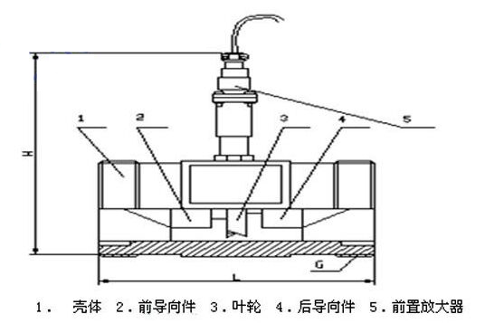 酒精流量计4~10传感器结构及安装尺寸示意图