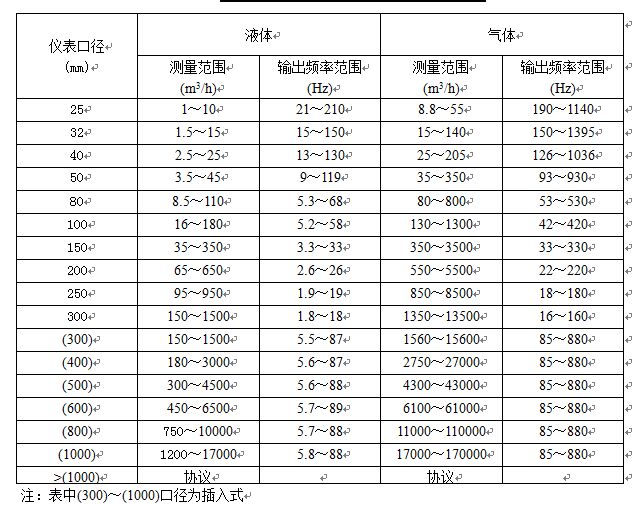 涡街式流量计传感器流量范围表