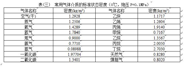 空气计量表气体密度范围表