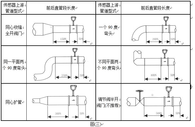 温压补偿型涡街流量计直管段安装要求