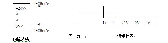 饱和蒸汽流量计输出标准4~20mA电流信号的两线制涡街流量仪表配线设计图