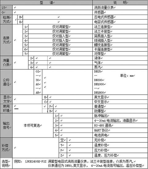 饱和蒸汽流量计选型对照表