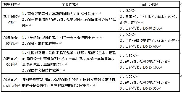 卫生型电磁流量计衬里材料对照表