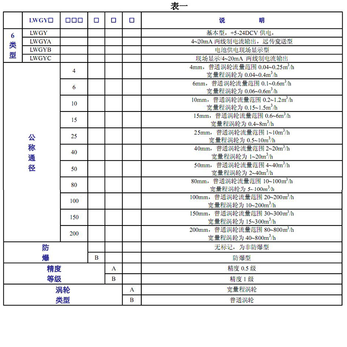 涡轮流量计基本参数对照表