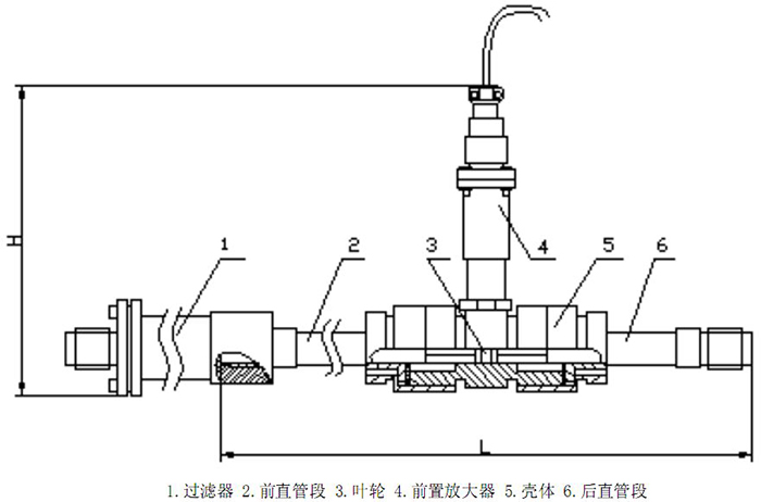 涡轮流量计4～10传感器结构图