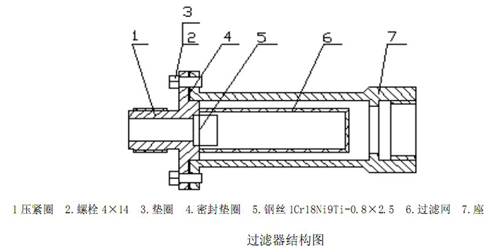 涡轮流量计过滤器结构图