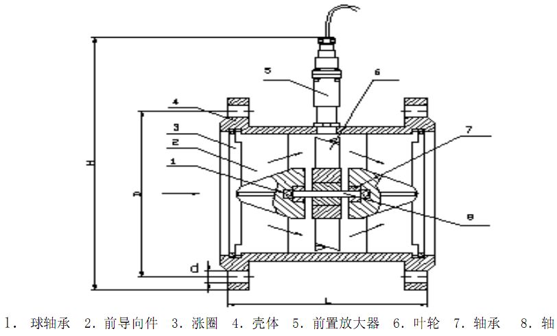 涡轮流量计50～200传感器结构图