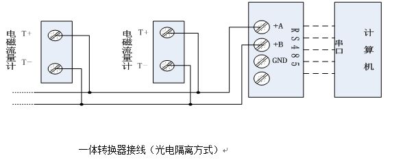 电磁流量计一体转换器接线图光电隔离