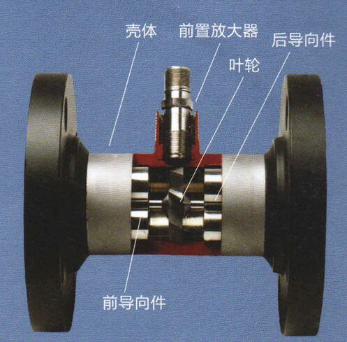 涡轮流量计工作原理图