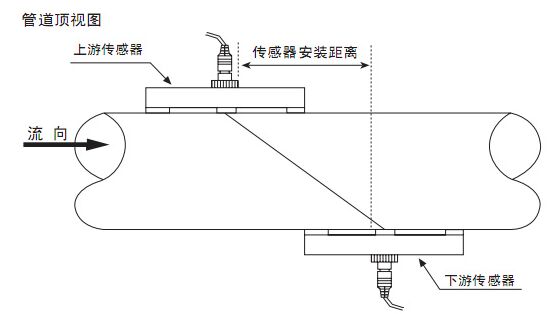 手持式超声波流量计Z字安装示意图