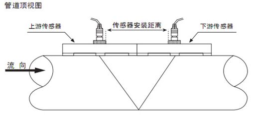 手持式超声波流量计V字安装示意图