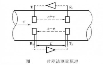 超声波流量计时差法测量原理图