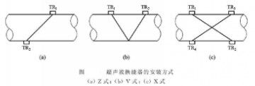 超声波流量计换能器在管道上安装方式图