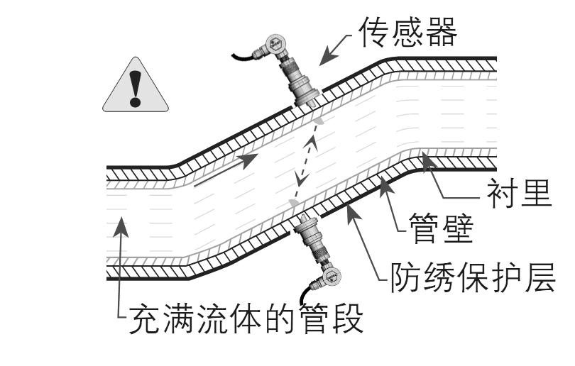 超声波流量计垂直段安装示意图