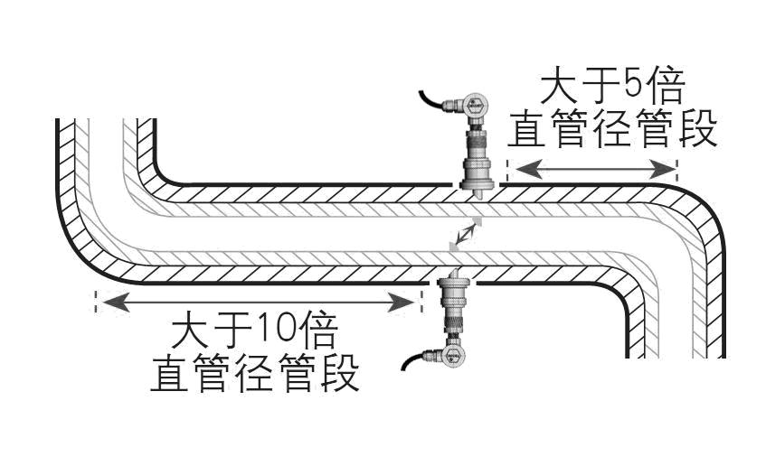 超声波流量计安装注意事项示意图二