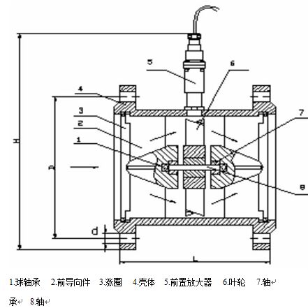 高精度涡轮流量计15-40传感器结构及安装尺寸示意图