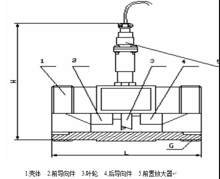 电池供电涡轮流量计4-10传感器结构及安装示意图