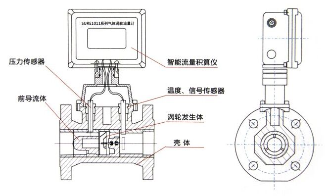 气体涡轮流量计结构图