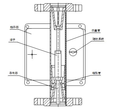 金属管浮子流量计结构图