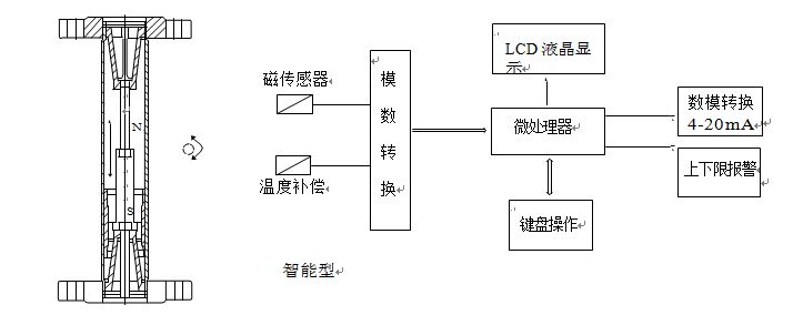 金属管浮子流量计智能型原理图