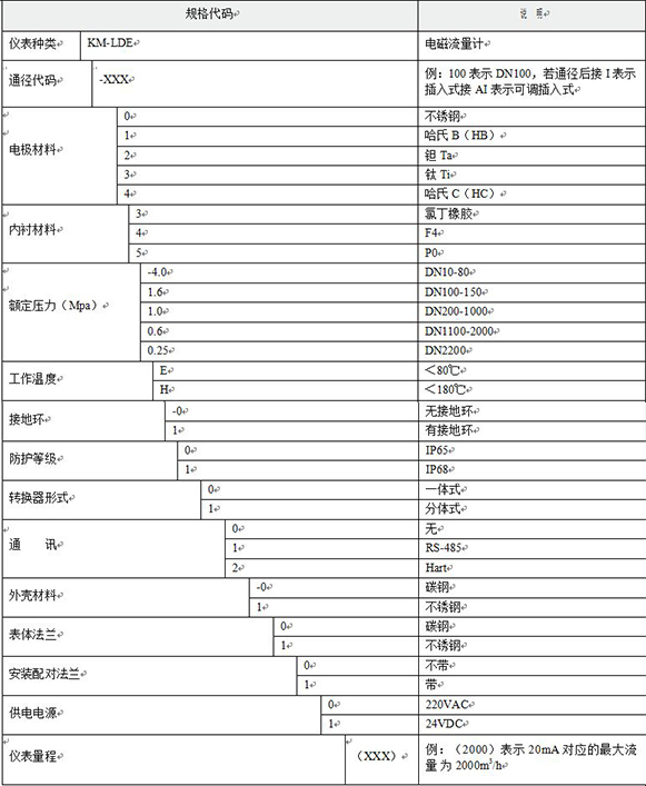 热水计量表选型对照表