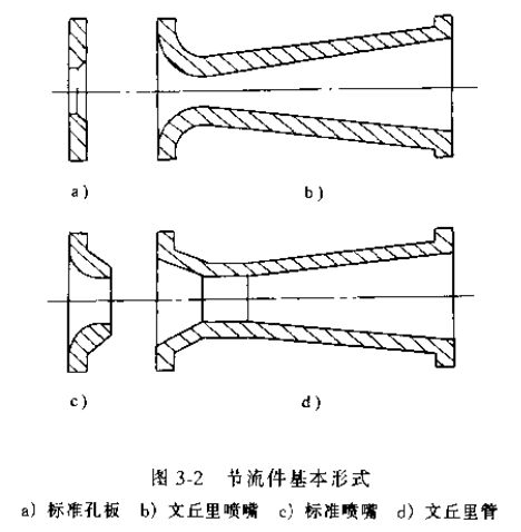 差压式流量计节流件基本形式