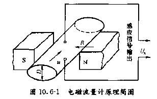 浓盐酸流量计工作原理