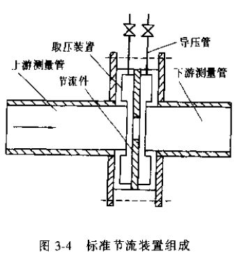 差压式流量计标准节流装置组成图