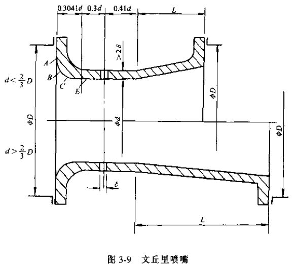 差压式流量计文丘里喷嘴图