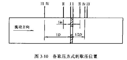 差压式流量计各取压方式的取压位置图