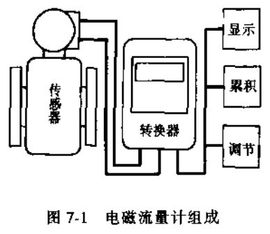 电磁流量计组成示意图