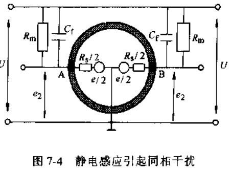 电磁流量计静电感应引起同相干扰图