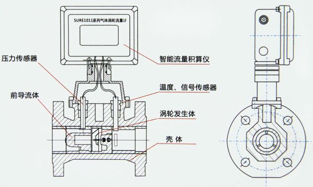 天然气涡轮流量计结构图