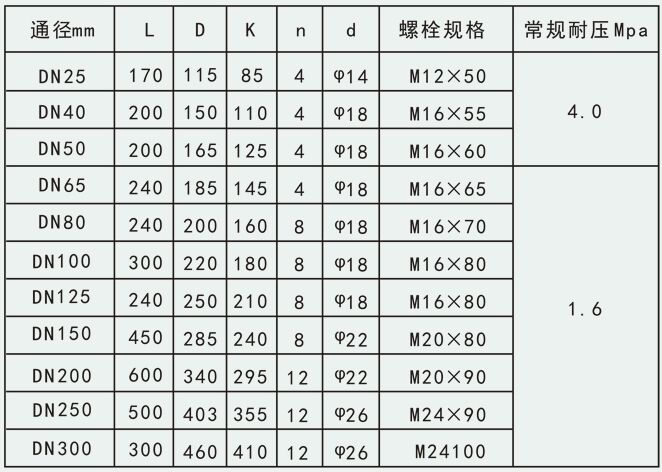 智能天然气流量计安装尺寸对照表