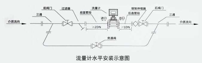 天然气涡轮流量计安装注意事项