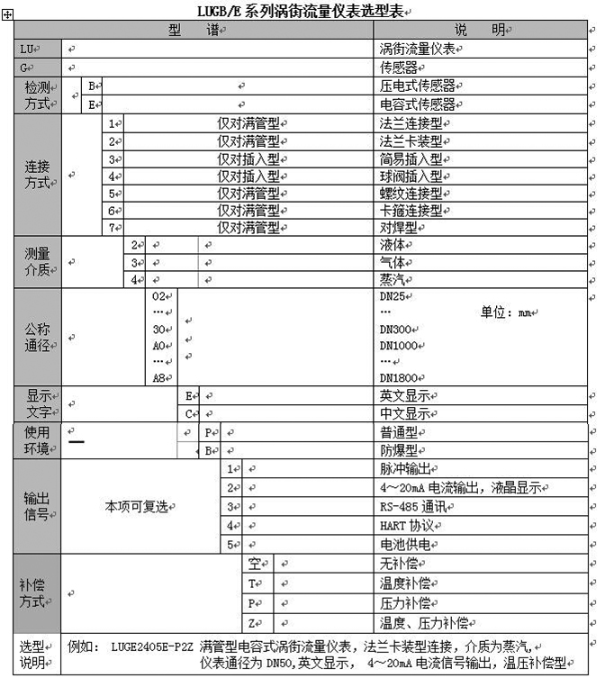 甲烷流量计选择对照表