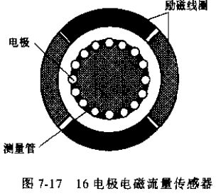 电*电磁流量传感器示意图