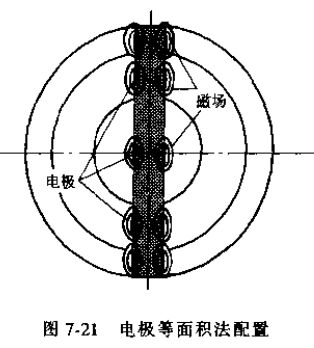 插入式电磁流量计电*等面积法配置图