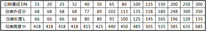 氩气流量计法兰夹持式参考尺寸对照表