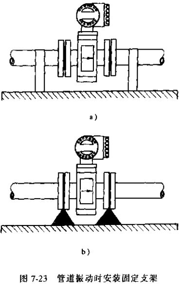 污水流量计管道振动时安装固定支架示意图