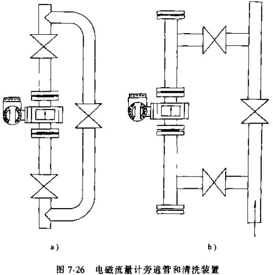 污水流量计旁通管和清洗装置示意图