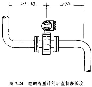 污水流量计前后直管段长度示意图