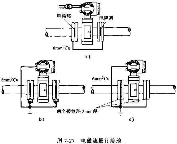 污水流量计接地图