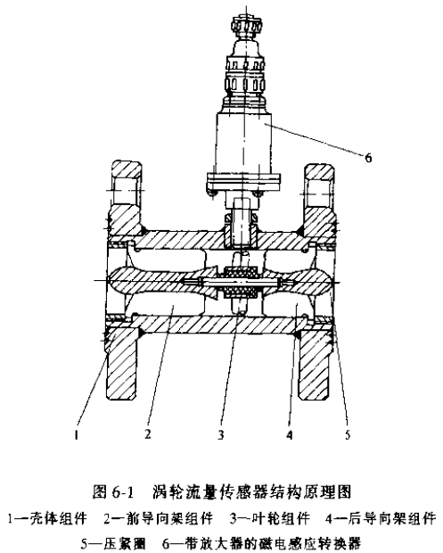 涡轮流量传感器结构原理图